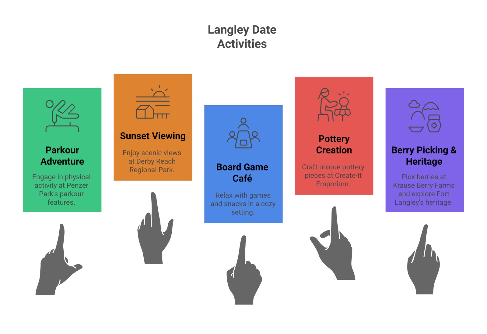 langley date activities directory | GPS: 49.168491, -122.489141