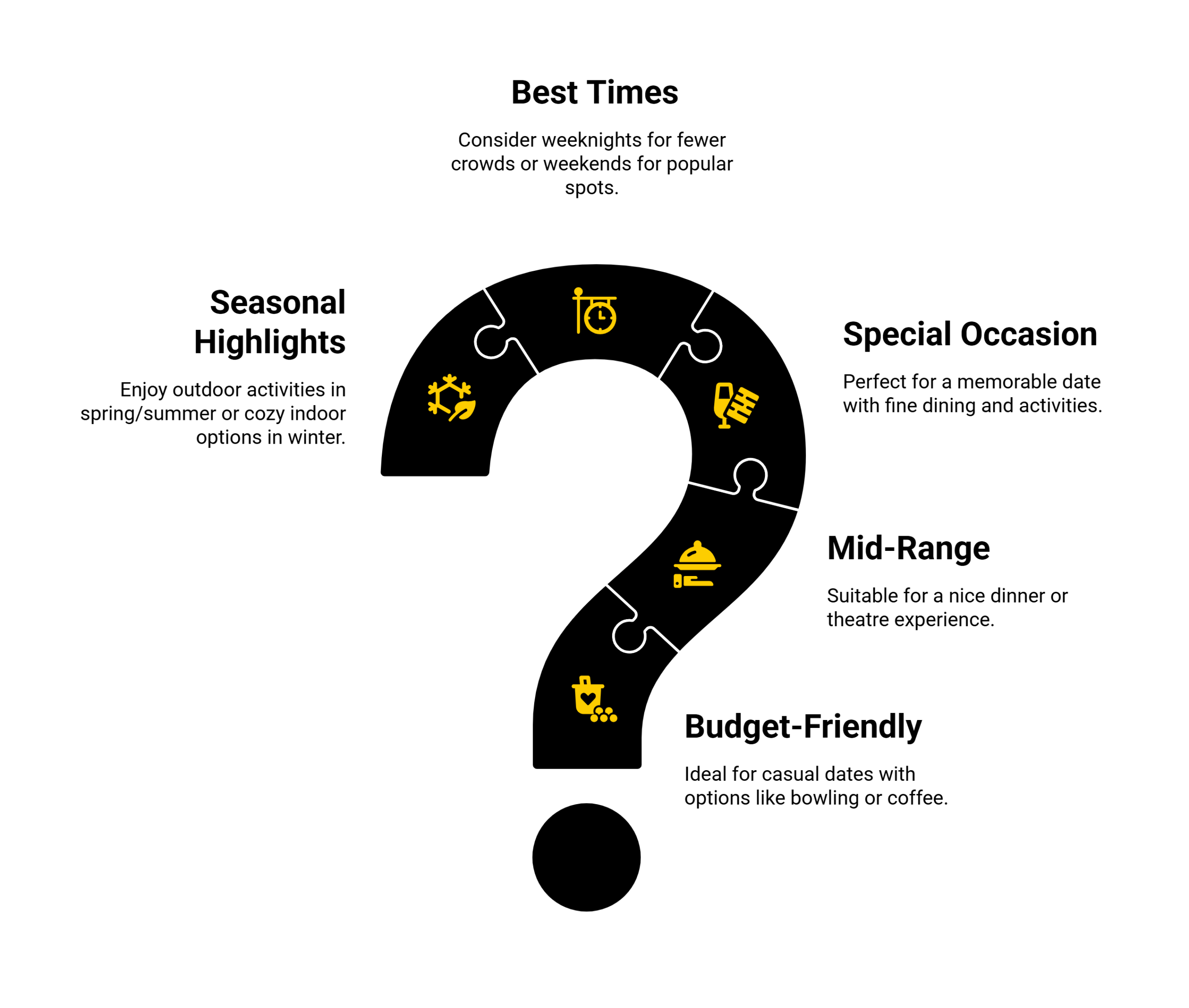 Mapleridgelocaldatenightinfographic1 scaled Maple Ridge Date Night Ideas Mapleridgelocaldatenightinfographic1