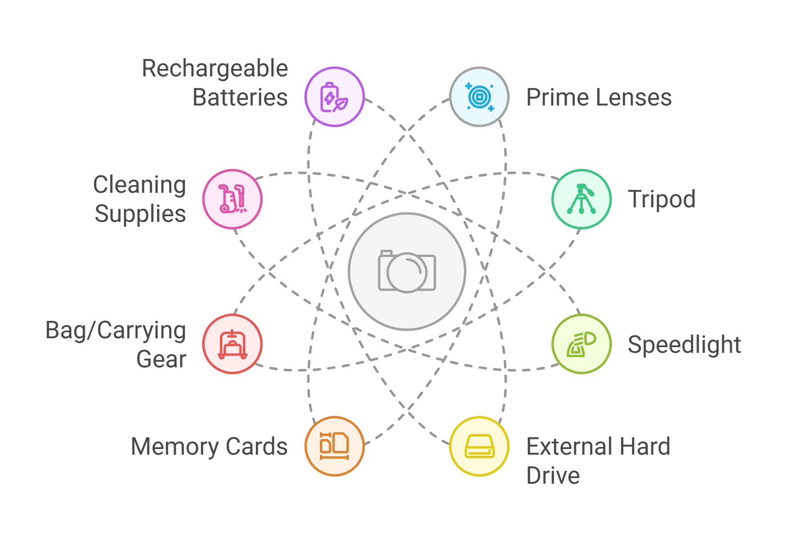 camera accessories directory image chart Maple Ridge BC Photo Spots: Beautiful Views camera accessories directory image chart.png | GPS: 49.171816, -122.484063
