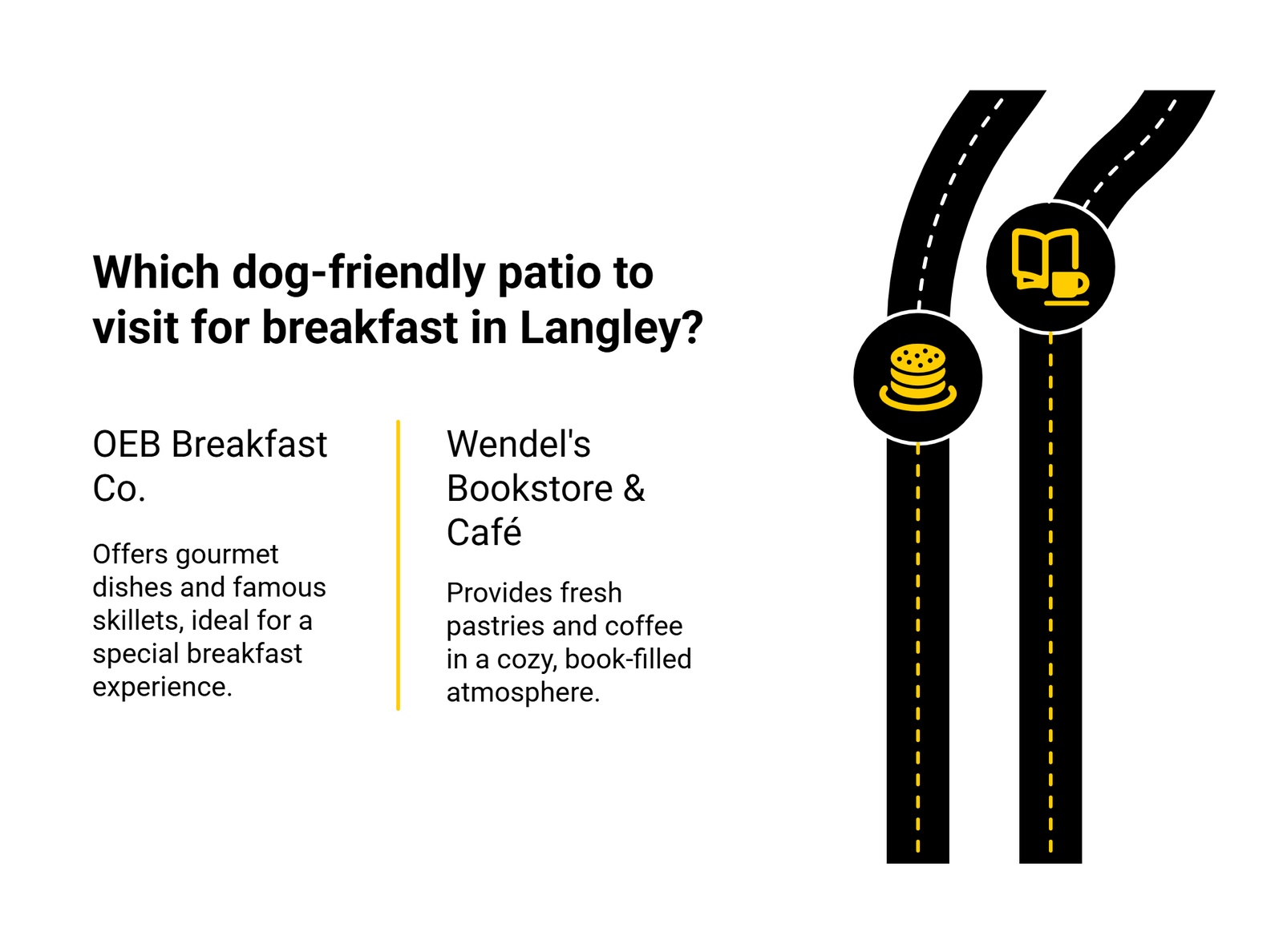 dog friendly patio local breakfast in langley options | GPS: 49.092989, -122.607084