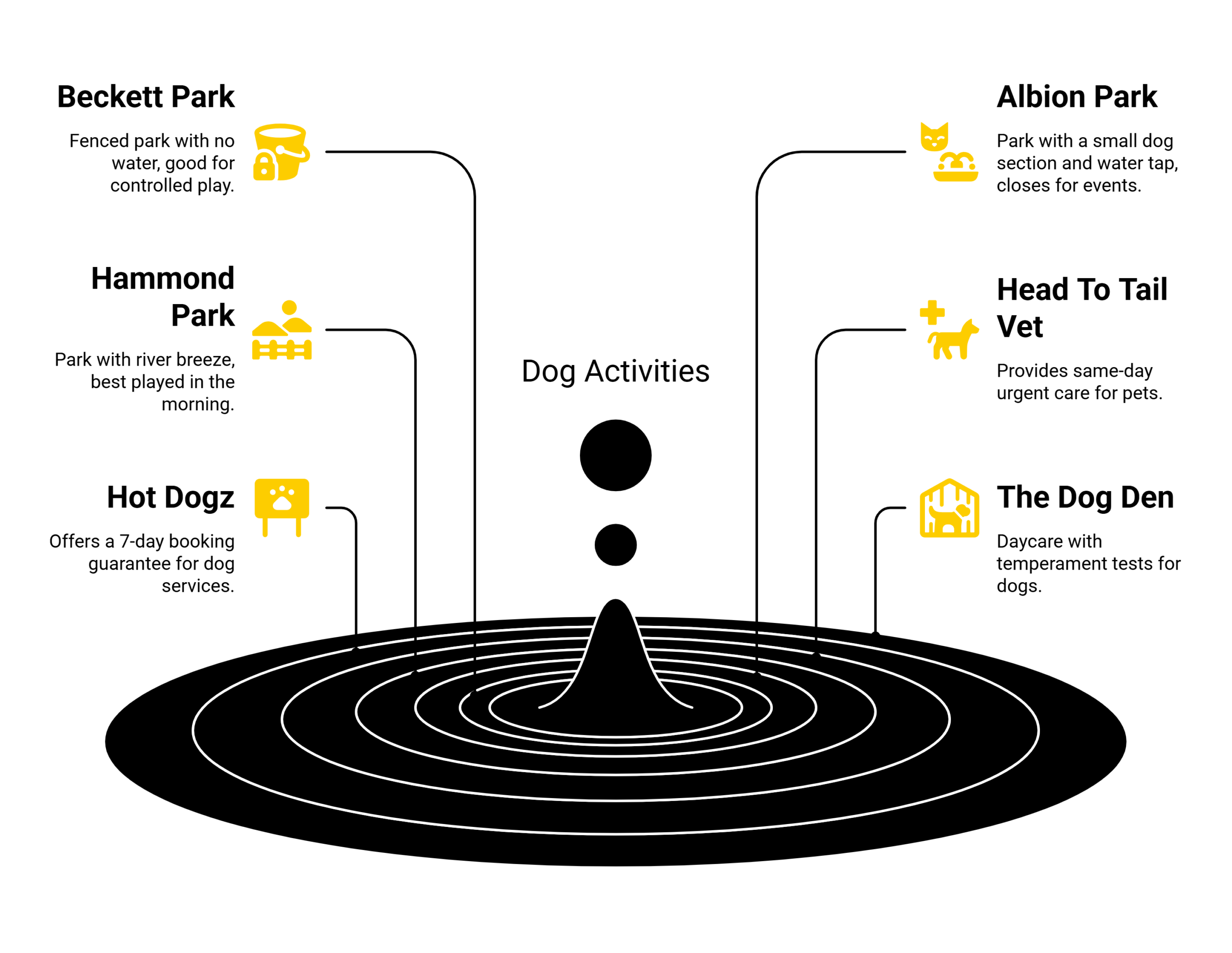 mapleridgelocaldoginfographic