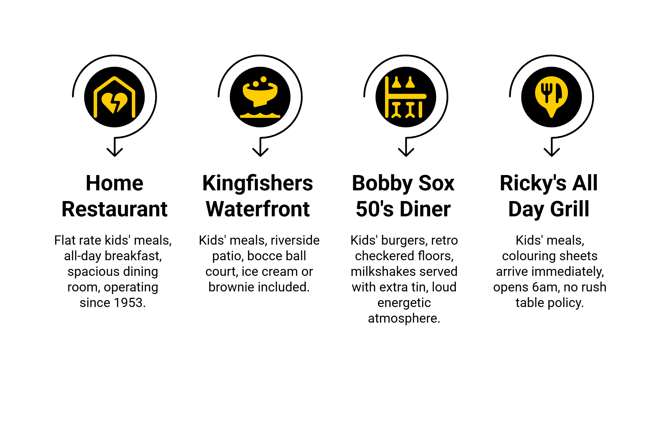 mapleridgelocalfamilykidsinfographic Maple Ridge BC Family Restaurants Kids Love mapleridgelocalfamilykidsinfographic