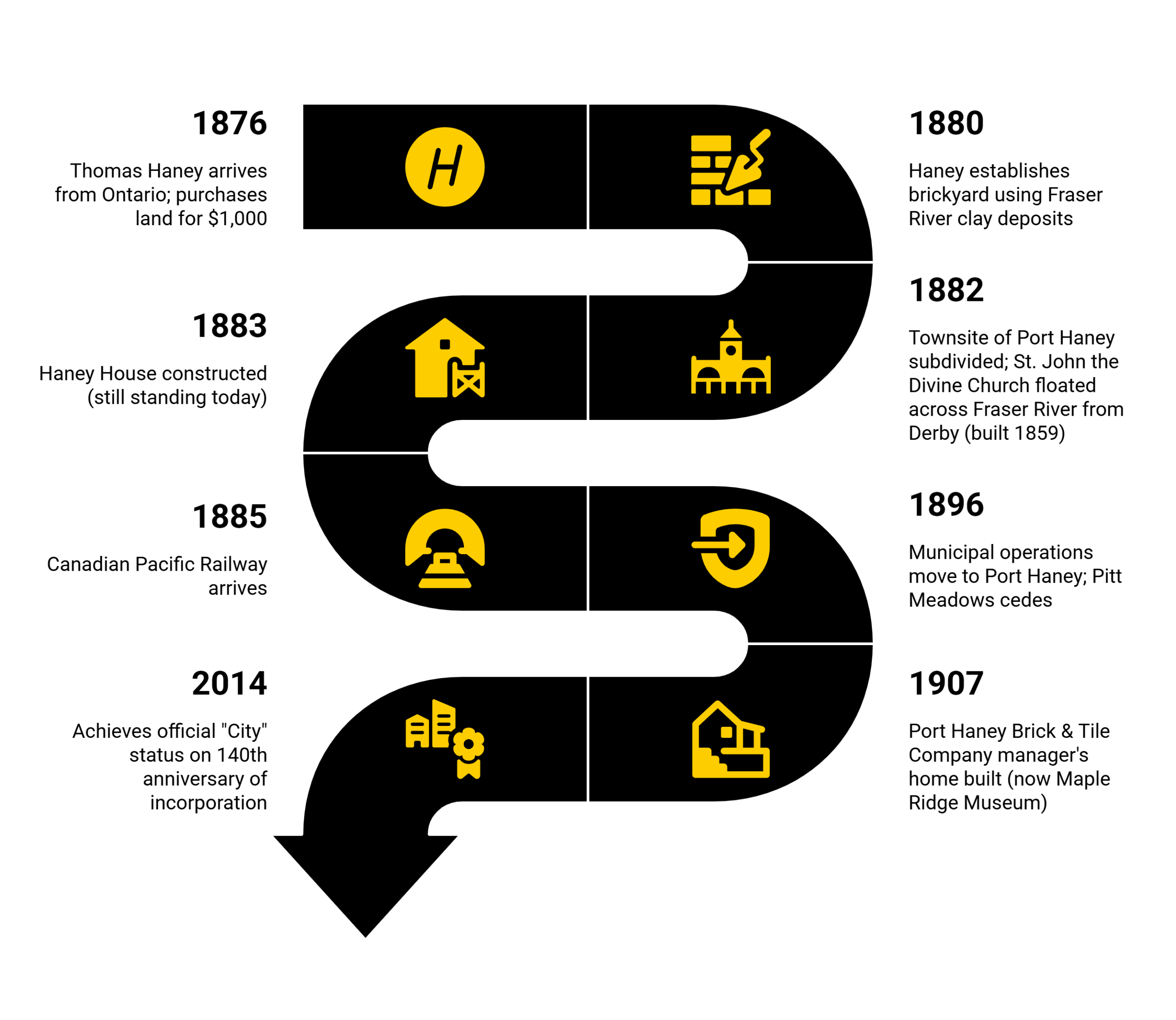 mapleridgelocalhistoryinfographic