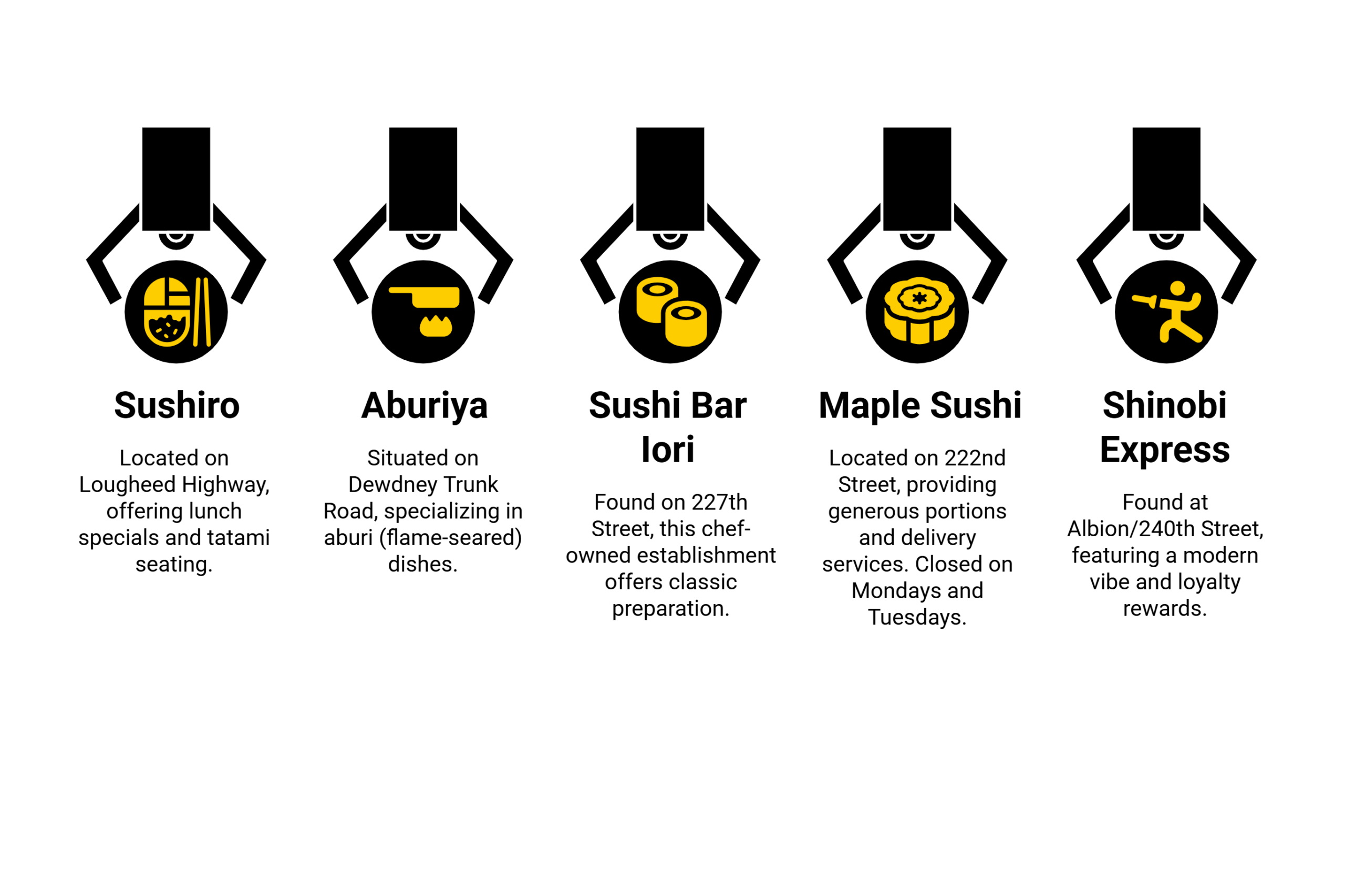 mapleridgelocalsushiinfographic scaled Sushi in Maple Ridge mapleridgelocalsushiinfographic