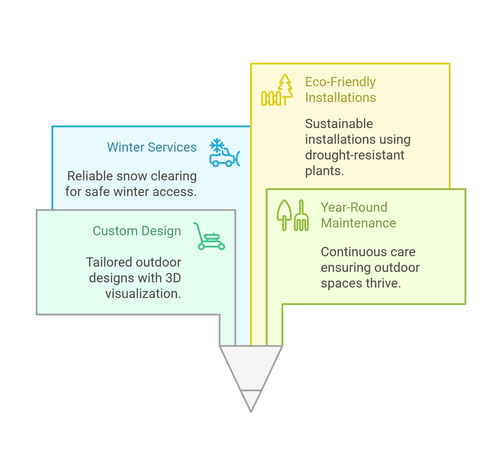 winter services custom design eco friendly installations year round maintenance directory Top Maple Ridge BC Home Service Landscapers winter services custom design eco friendly installations year round maintenance directory | GPS: 49.203332, -122.435935