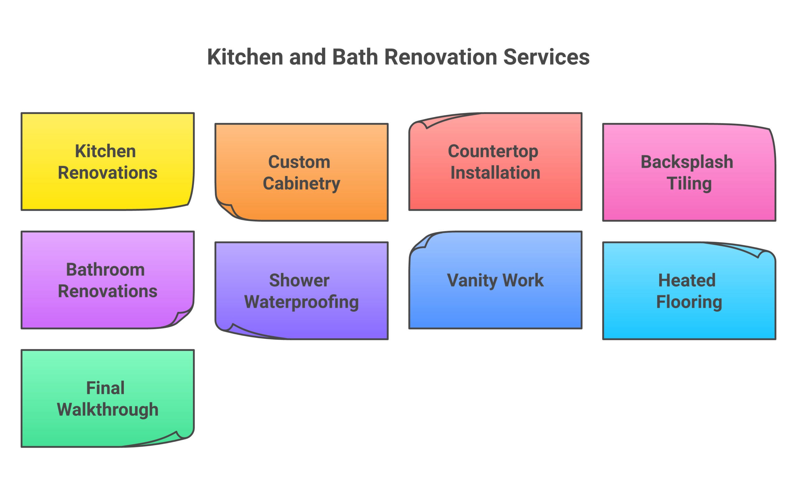 PKB Maple Ridge services infographic
