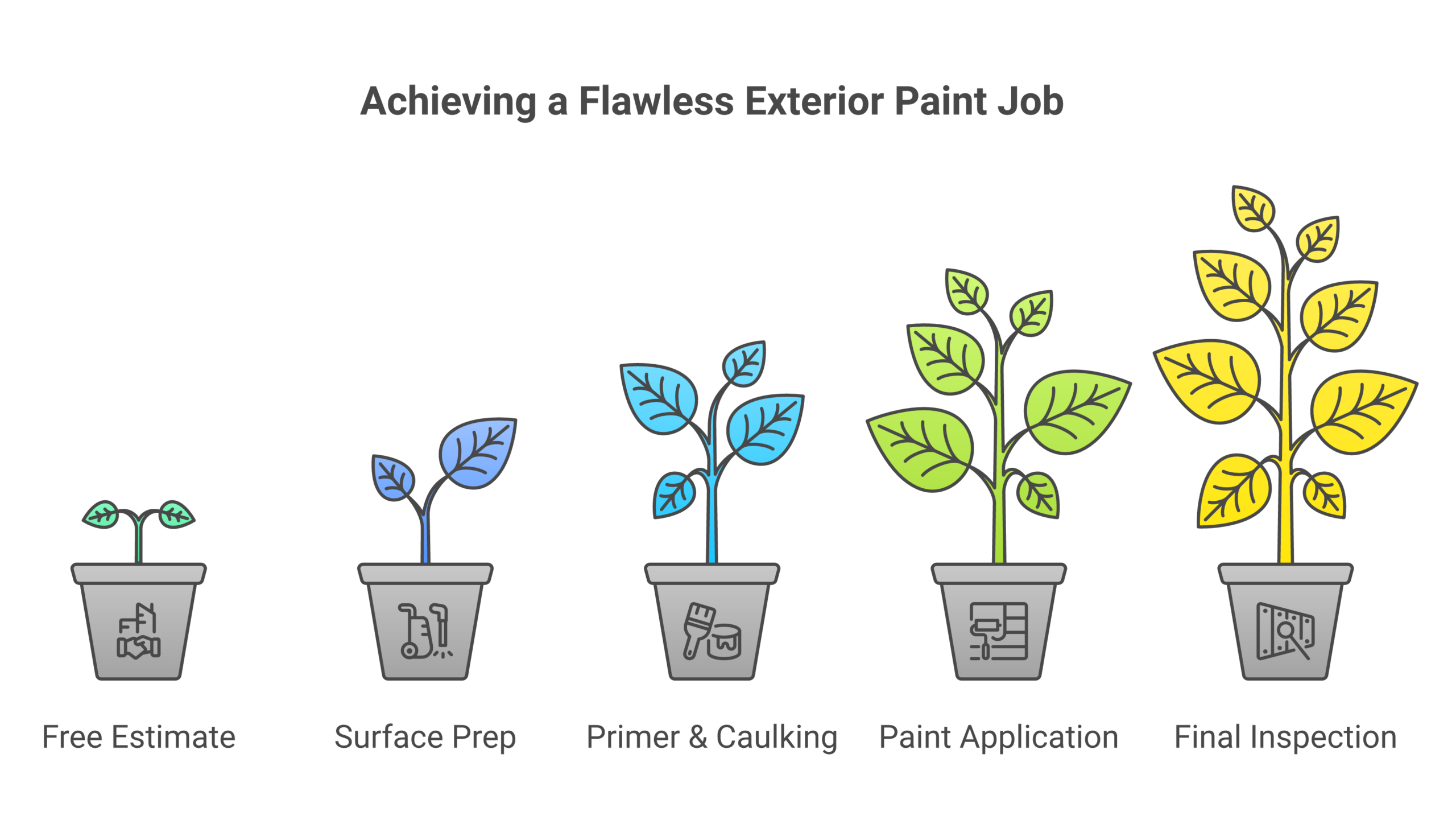 TGP Maple_Ridge services