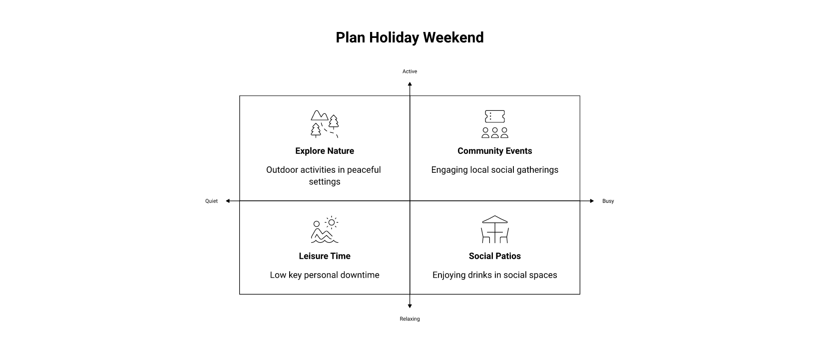 BC Day Long Weekend At a Glance infographic